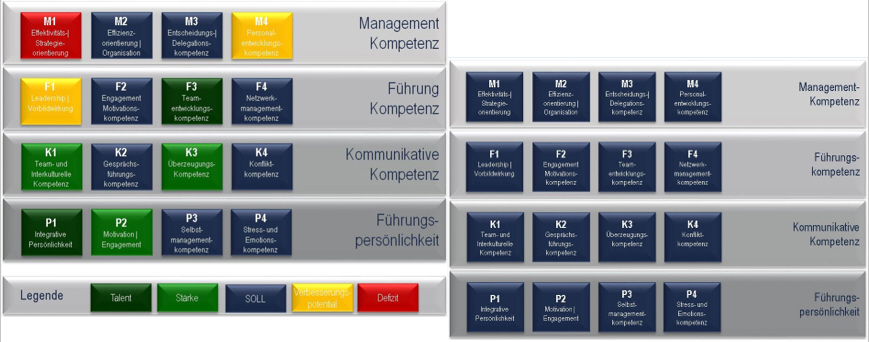 Auszug aus Potentialanayse Bilder